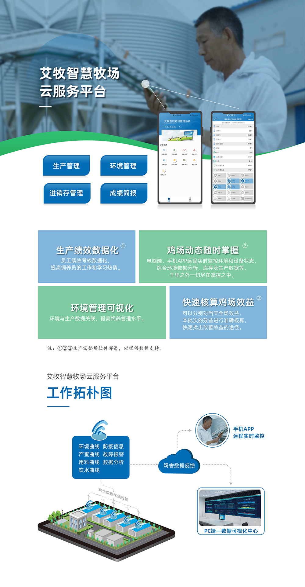 艾牧智慧牧場云服務(wù)平臺(tái) 產(chǎn)品詳情頁_畫板 1